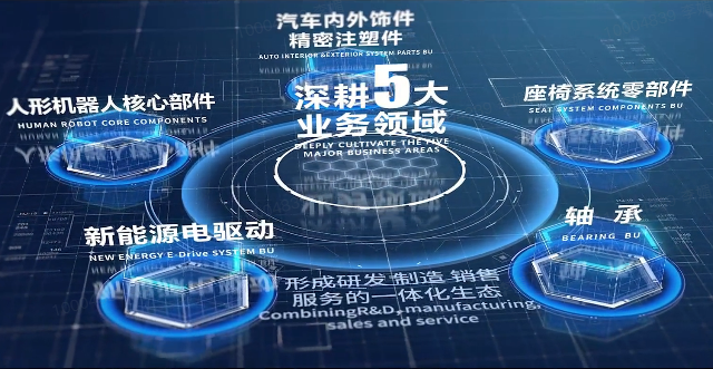 emc易倍股份宣传片